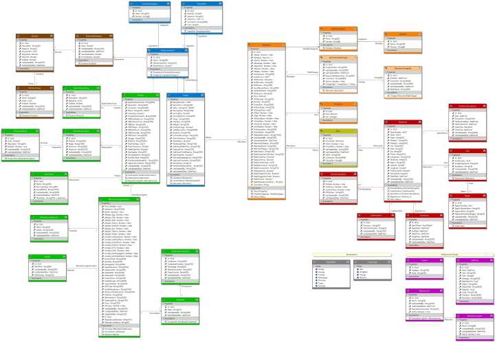 Entity Framework Visual Designer Entity Framework Visual Design 